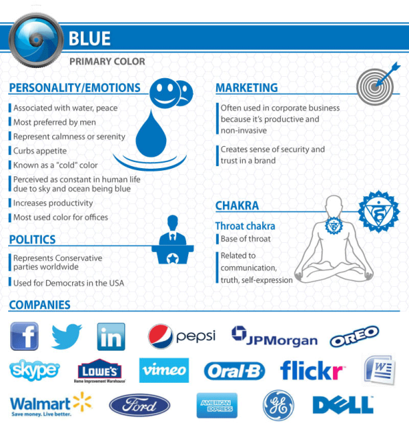 Blue Emotions and Psychology