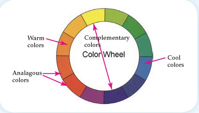 Essential Tips to Picking a Website Color Scheme 37 Color Wheel