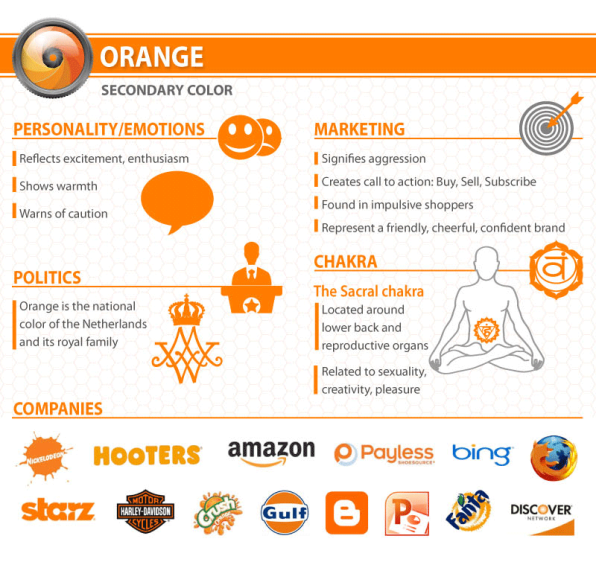 Orange Emotions and Psychology