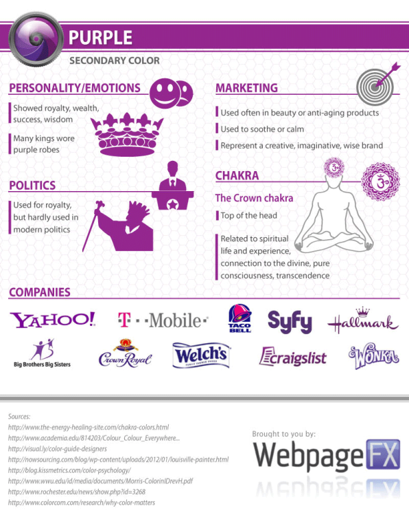 Purple Emotions and Psychology