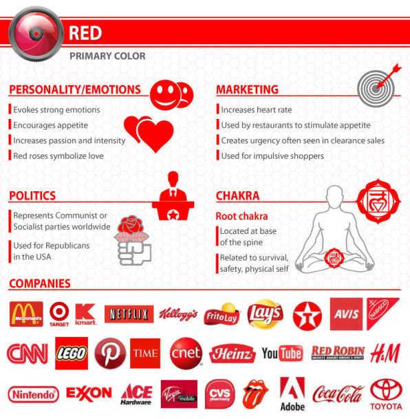 Red Emotions and Psychology