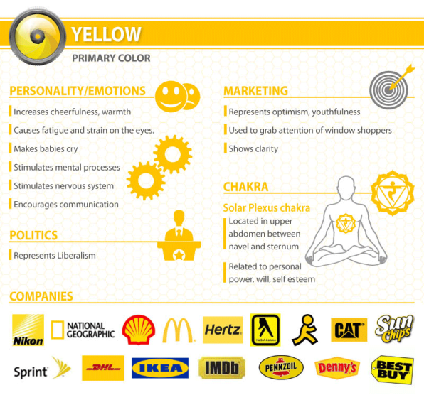 Essential Tips to Picking a Website Color Scheme 36 Yellow Emotions and Psychology